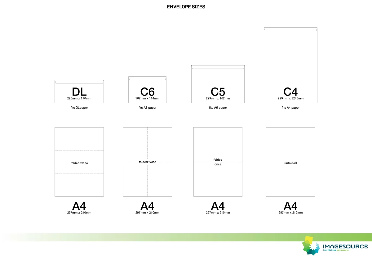 Imagesource | Common Envelope Sizes | Downloads and More