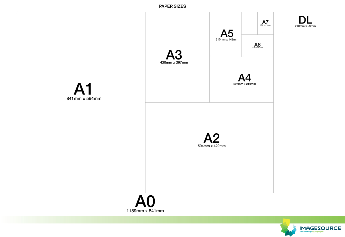 The Benefits of Using A4 Paper in mm for Your Printing Needs