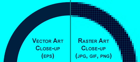 An image that compares vector art with raster art to assist you when supplying your print ready files to Imagesource