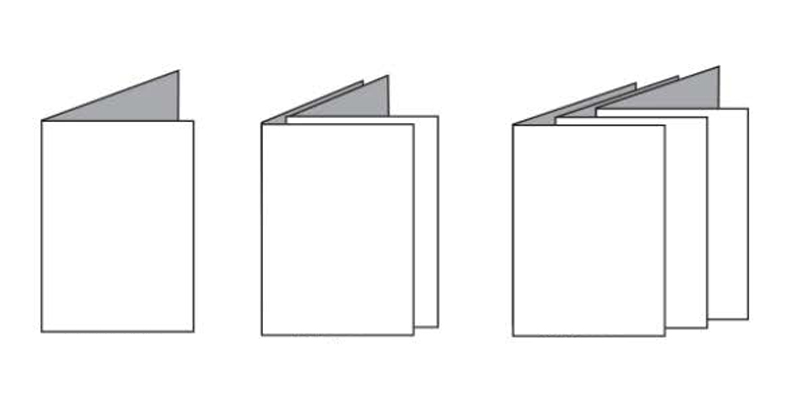 Diagram illustrating how saddle stitch booklets come in multiples of 4 pages